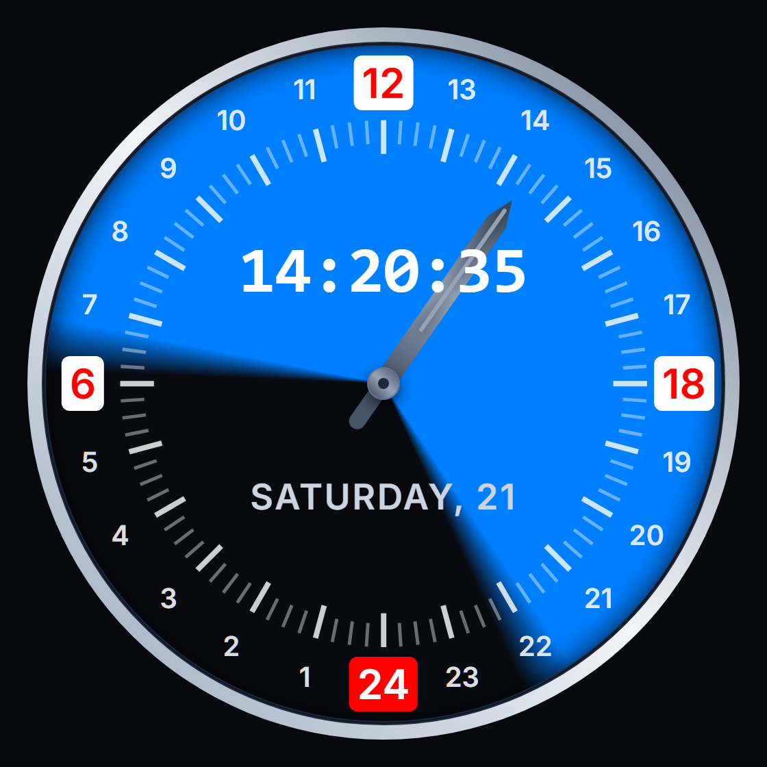 Analog 24 hour clock dial: hours 1 to 24 laid out in a single revolution, with 12 at the top and 24 at the bottom. The blue sector marks daylight hours and the black sector night, with twilight gradients at dawn and dusk.