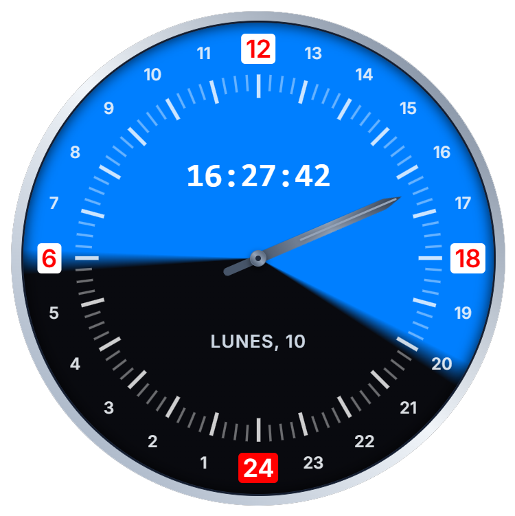 Esfera de reloj analógico de 24 horas: las horas 1 a 24 se reparten en una sola vuelta, con el 12 arriba y el 24 abajo. El sector azul marca las horas de luz solar y el negro las de noche, con degradados de crepúsculo al amanecer y al anochecer.